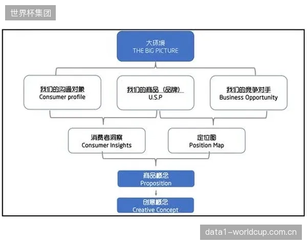 品牌间的竞争已从材料本身延伸至生物力学整合能力，如何将D3O护块与人体关节的运动轨迹完美耦合，成为新的技术壁垒